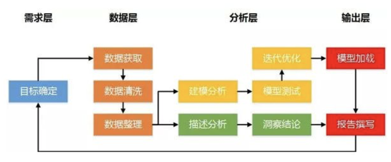 深圳软件开发公司：引领科技潮流