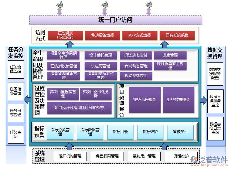 系统集成方案:构建企业数字化转型加速器